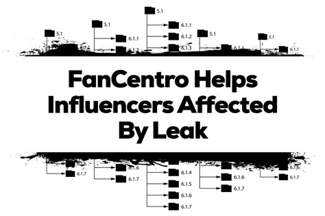 Fancentro Leak Porn Videos 